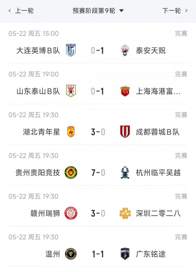 海港B队1-0泰山B队领跑北区 贵州贵阳7-0狂胜登顶南区 海港B队1-0泰山B队领跑北区 贵州贵阳7-0狂胜登顶南区
